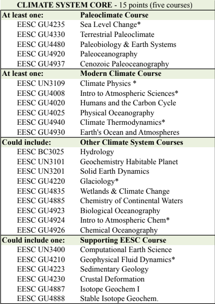 Climate System Core Classes