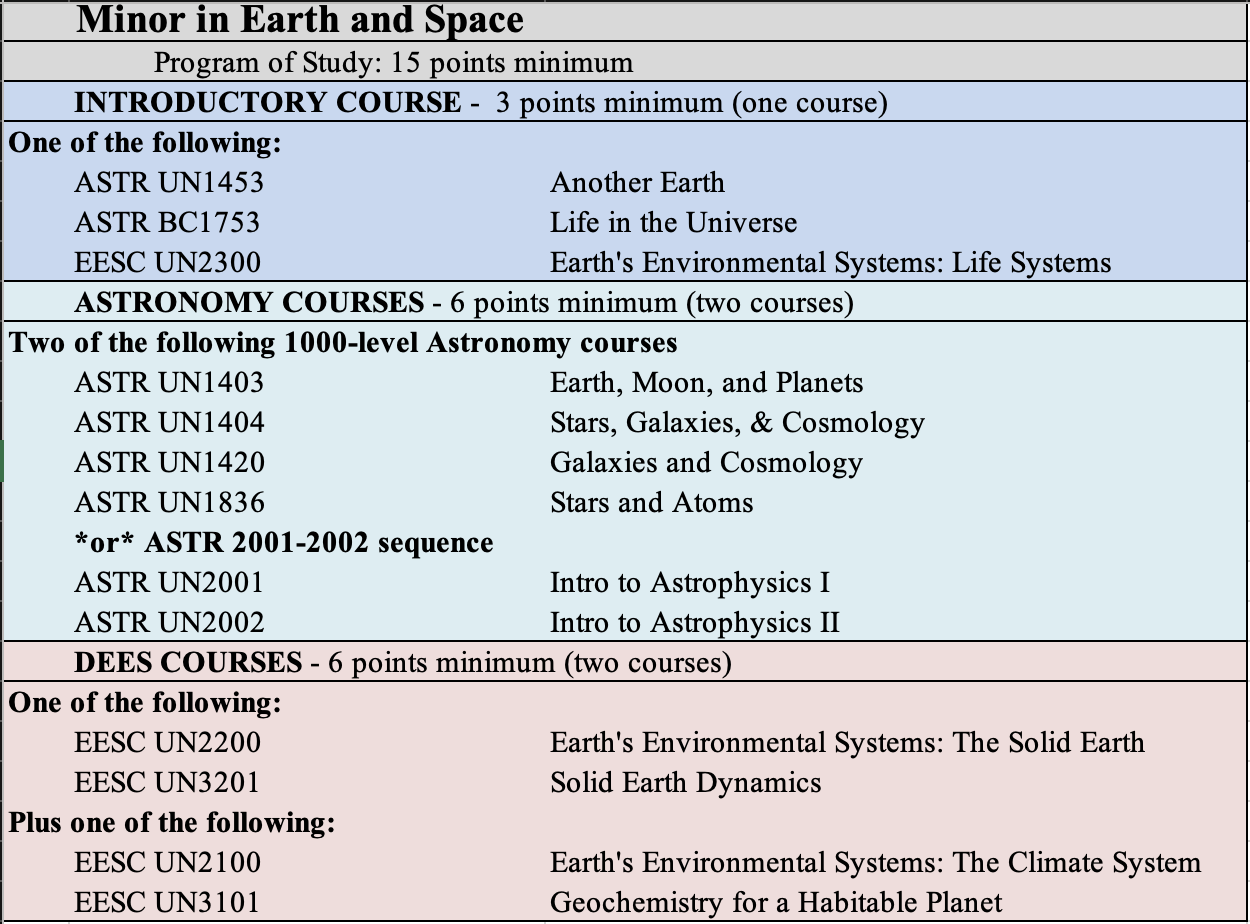 Earth and Space Minor requirements