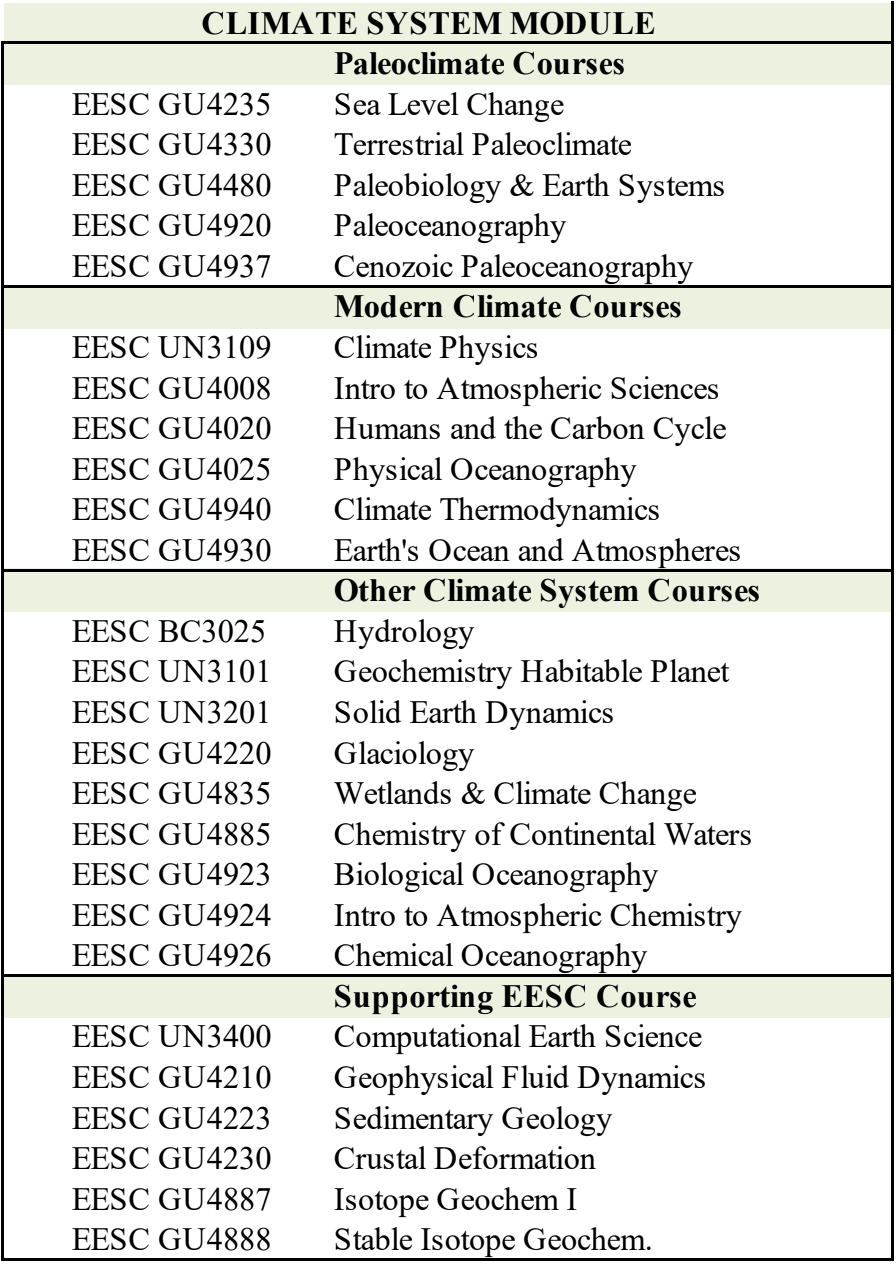 Climate System Core courses