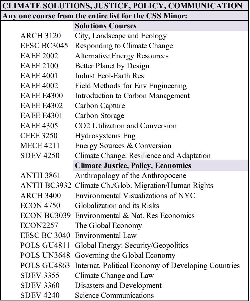 Climate Solutions, Justice, Policy, Communication courses