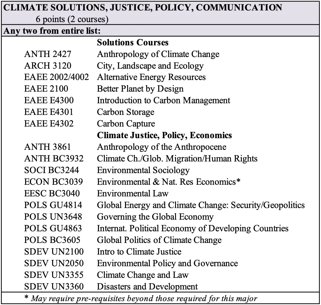 CSS Major Solutions/Justice Course Table Updated