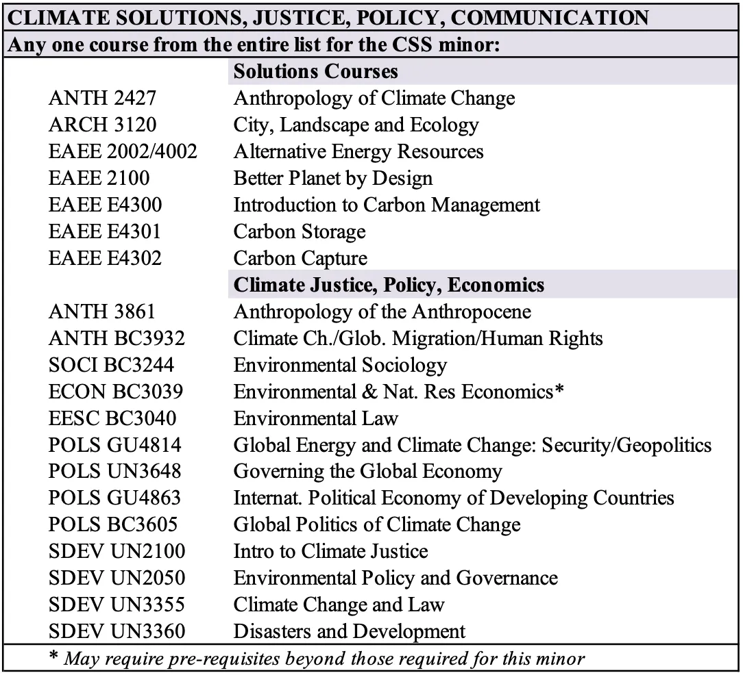 CSS Minor Solutions/Justice Table Updated