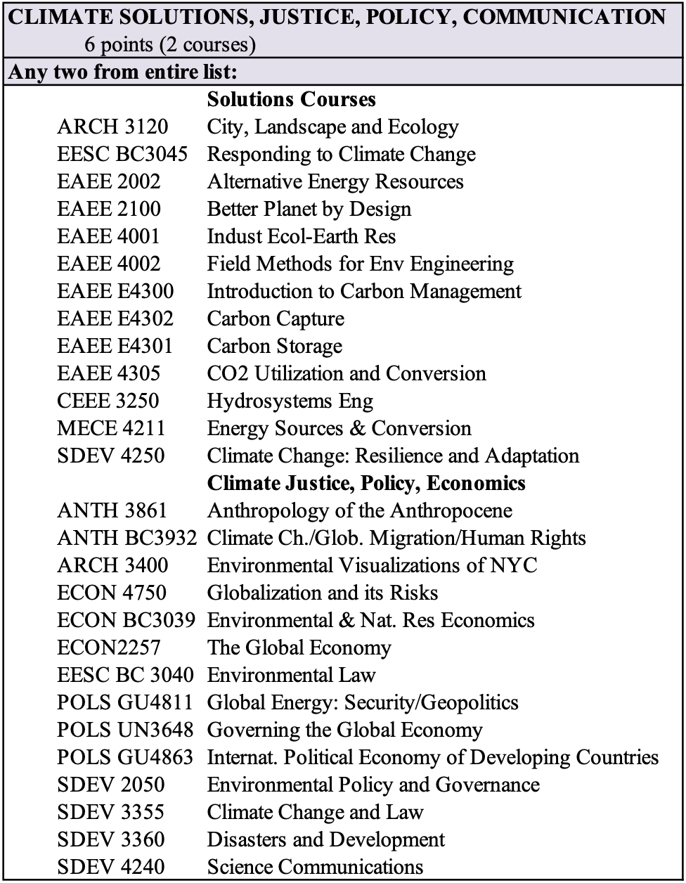 CSS Solutions, Justice, Policy, Communications Table