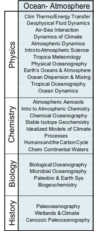 OceanAtmosphere.jpg